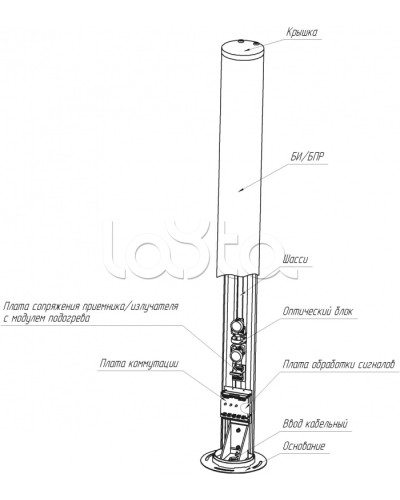 Средство обнаружения комбинированное ЮМИРС ПАНТЕРА в Санкт-Петербурге Извещатели охраны периметра Pintop.ru